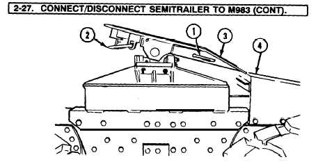 tractor wheel trailer fifth diagram tm m983 2320 procedures operating cont