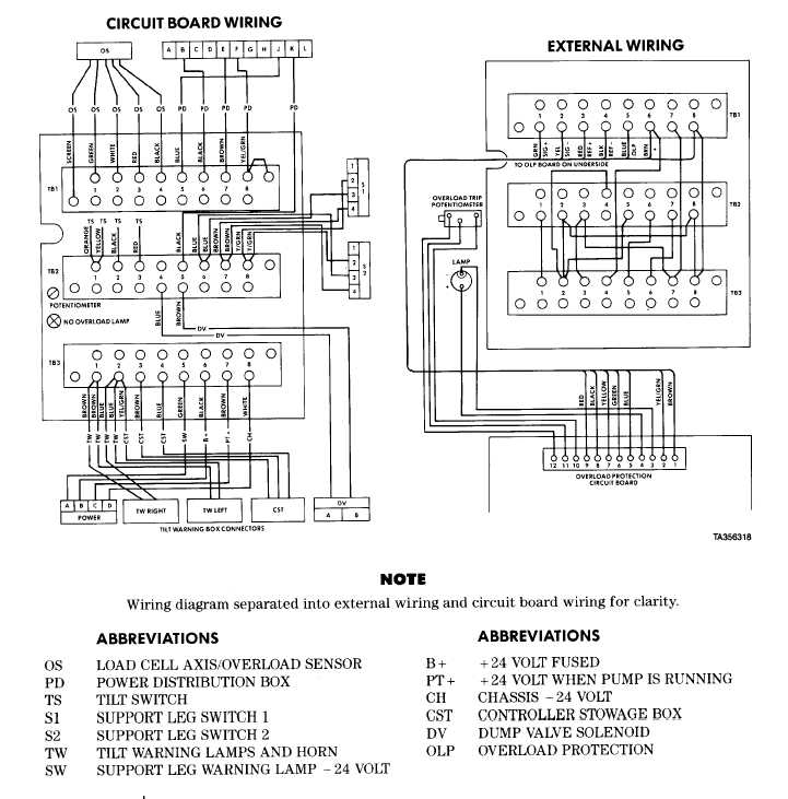 mixanikos365: Distribution Board Layout And Wiring Diagram Pdf