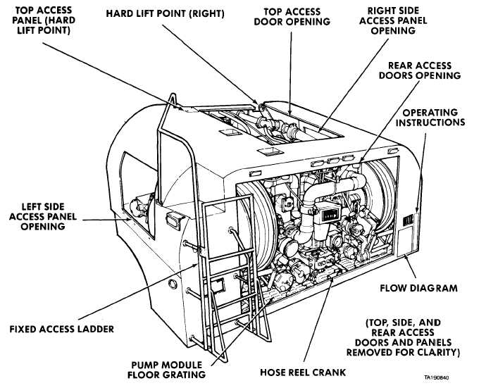 Figure 22-1. Tanker External Components.