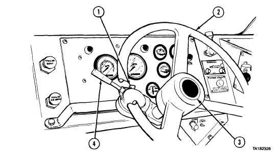 Figure 2-3. Steering Column Mounted Controls