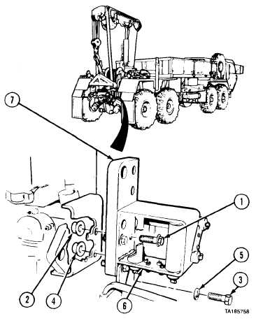 c. Removal (M984).