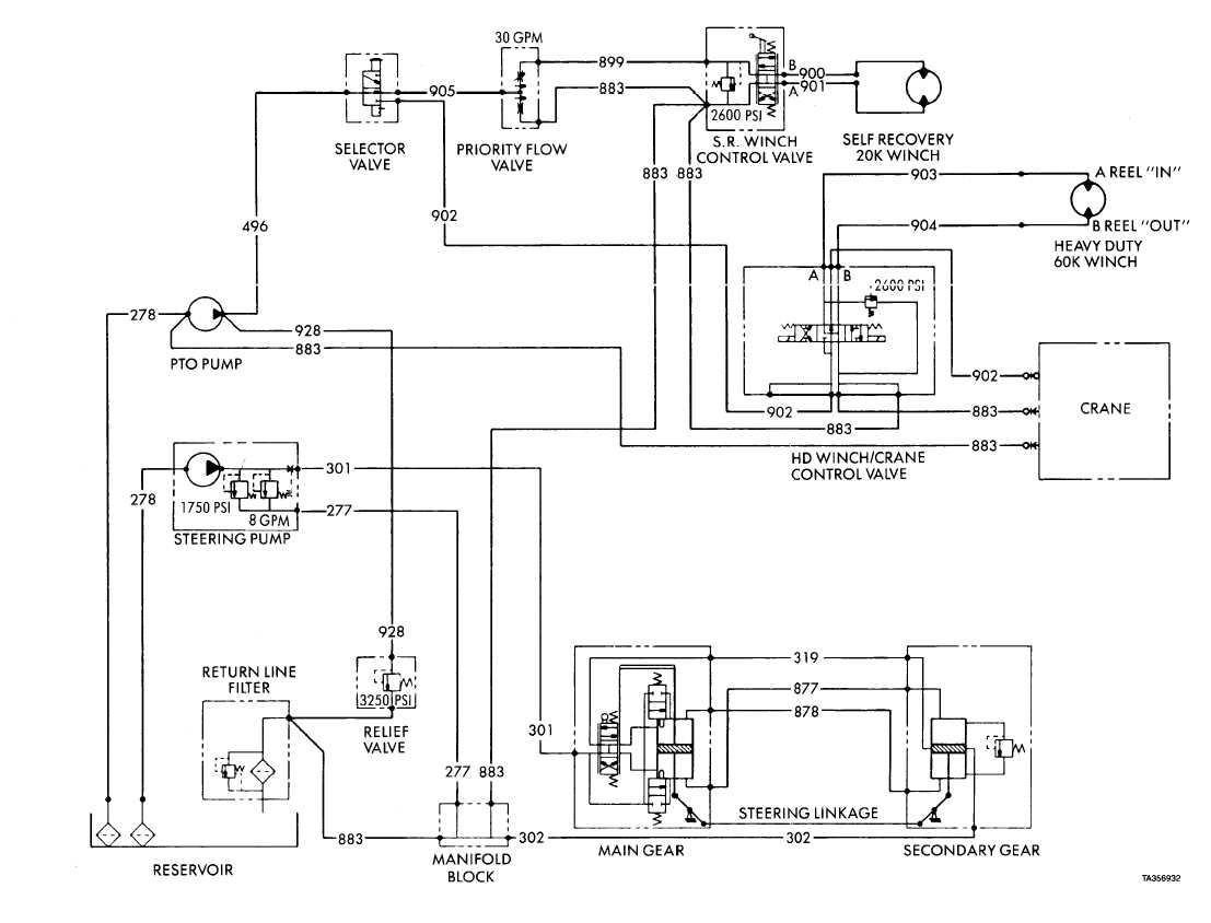 FO-1. Hydraulic Schematic (M984) (Sheet 7 of 11).